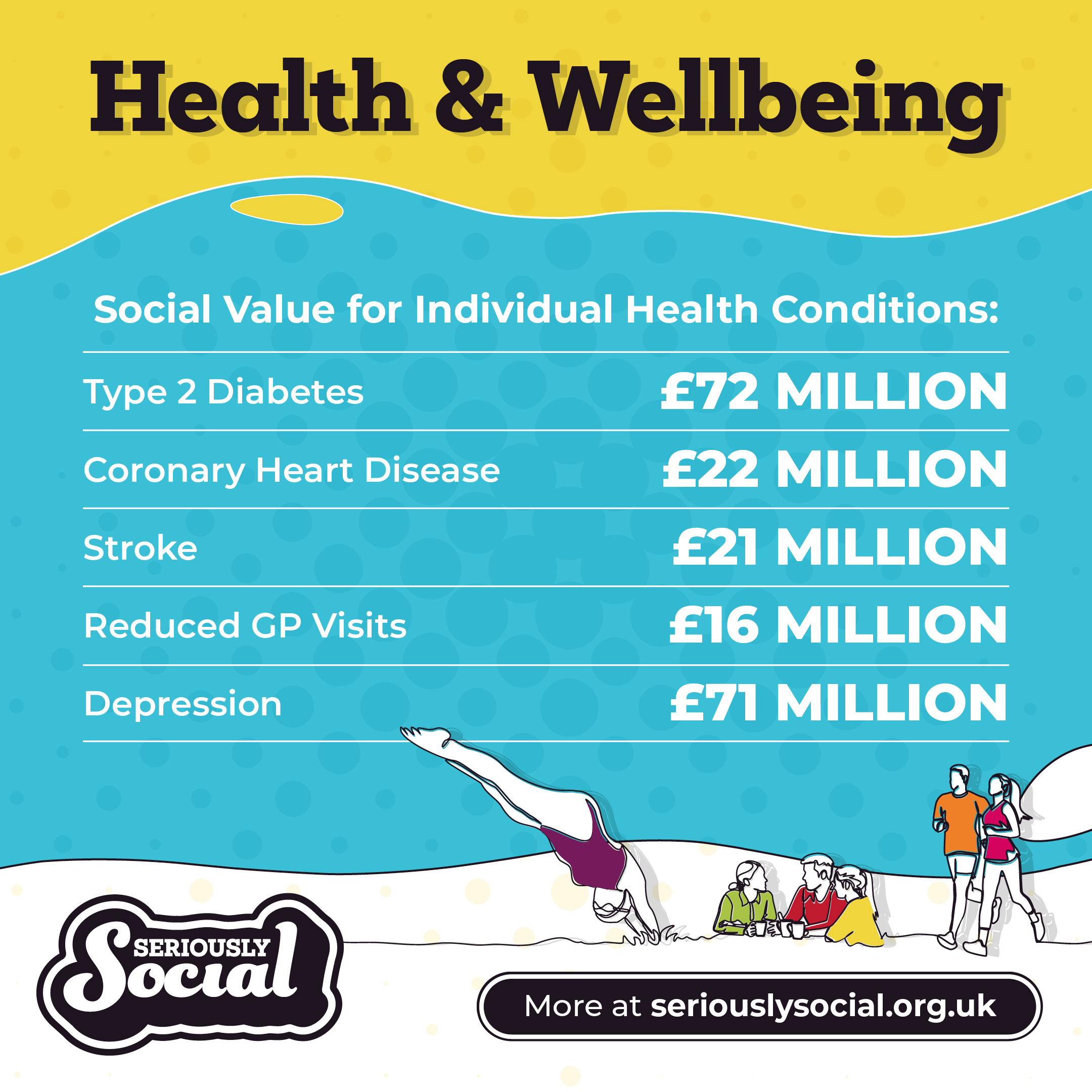Seriously Social - Health and Wellbeing