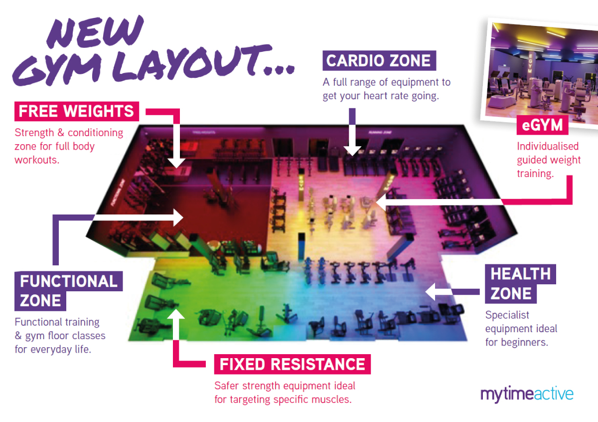 Gym Layout